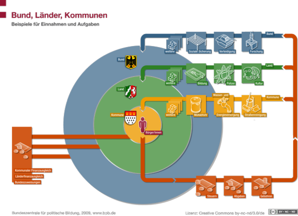 Föderalismus Und Wahlen